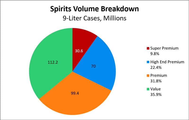 Importing-Alcohol-Spirits-Growth