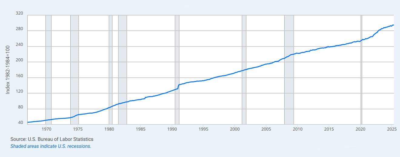 USA-alcohol-sales-going-up